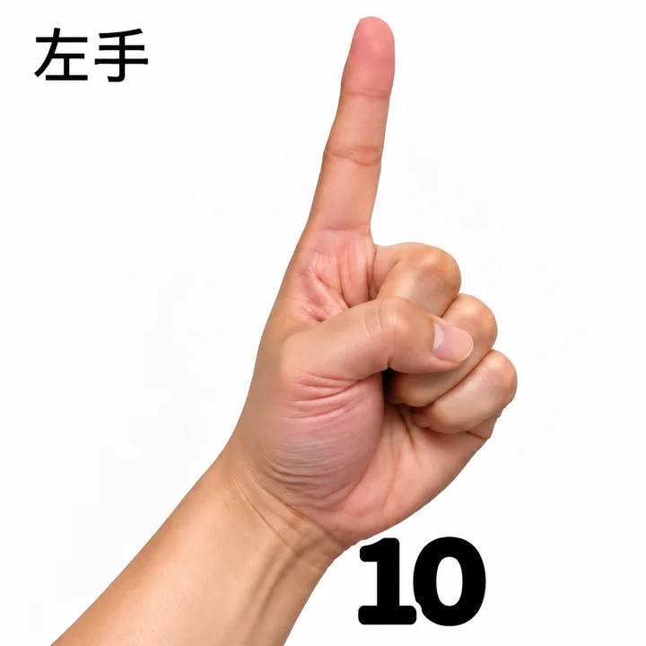 左手一根手指伸出，表示十位數 10